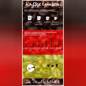 Kleine Nachlese zum Kaffeereport 2012 – Infografik